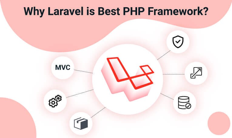 Why Laravel Framework is Popular